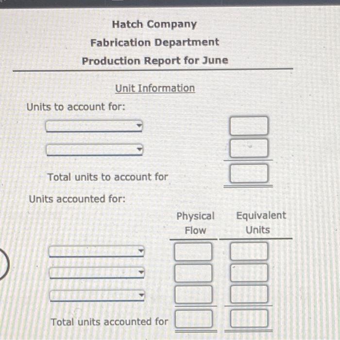 a product that passes through three processes: Fabrication, Assembly, and Finishing. All
