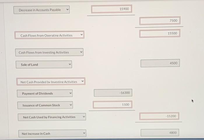 (14,600) Total $112.700 $120,800 $ 12,700 $ 31,600 Accounts payable Common stock