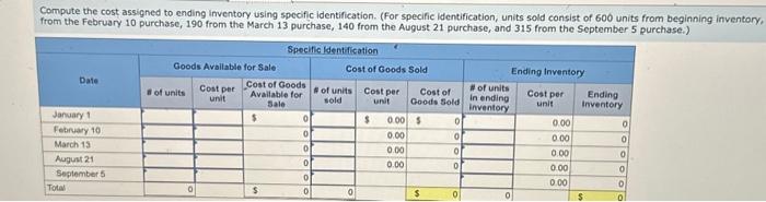 and sales transactions. 4. Compute gross profit earned by the company for