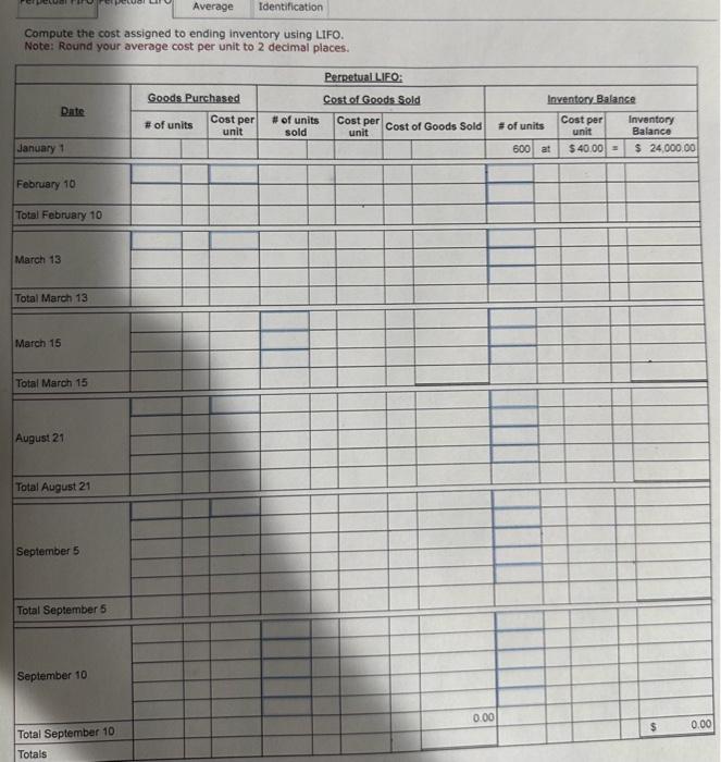 each of the four costing methods. Note: Round your average cost per