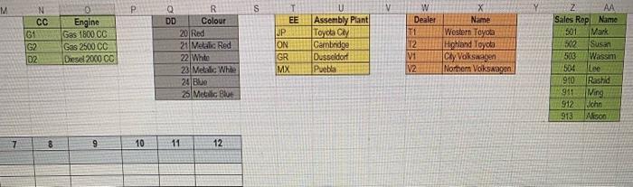 to complete the following; If the vehicle is sold by Highland Toyota