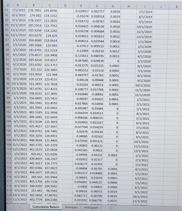 are directly obtained from another website (Fama-French data library). Given the information,