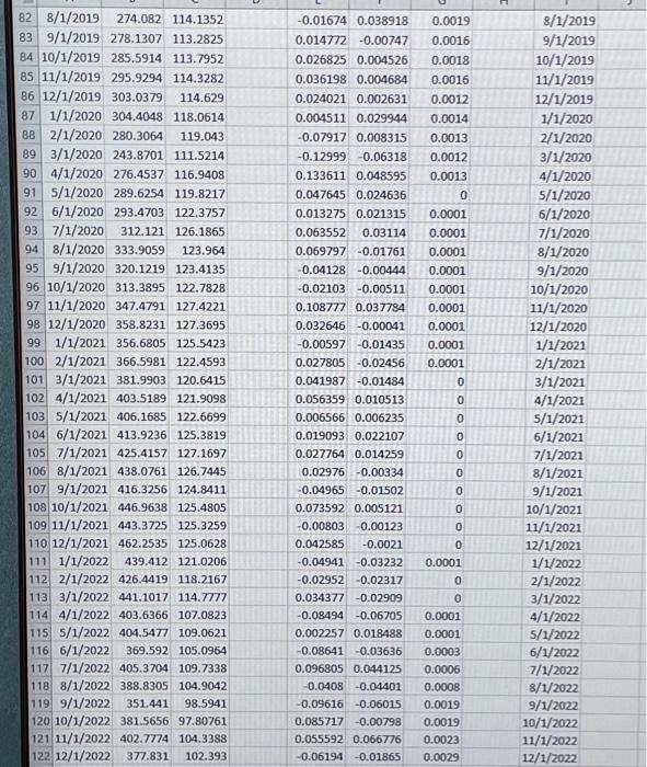 compute the curnulative return over the entire sample period for each series,