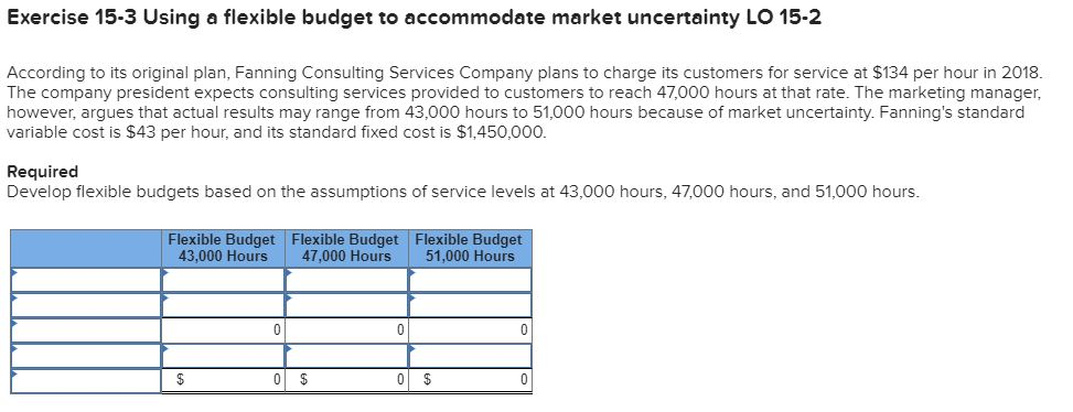  Exercise 15-3 Using a flexible budget to accommodate market uncertainty LO