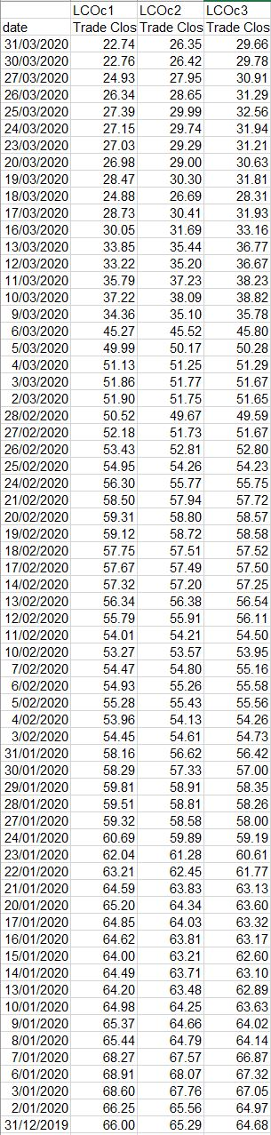 For a better informed hedge, you believe it is simultaneously necessary to