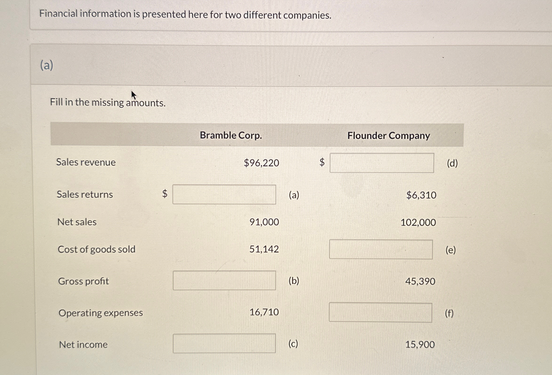  Financial information is presented here for two different companies. (a) Fill