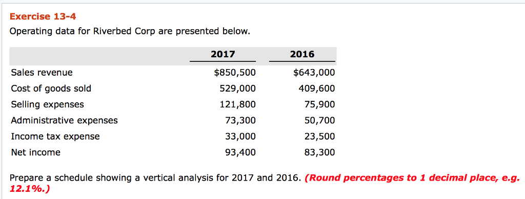 Exercise 13-4 Operating data for Riverbed Corp are presented below 2017