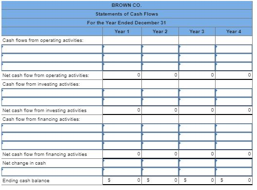 December 31 of each year. Brown used the proceeds from the loan