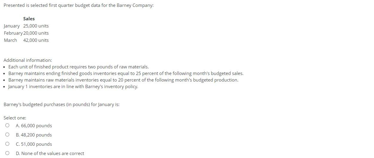  Presented is selected first quarter budget data for the Barney Company: