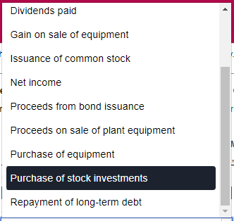 \$21,000. The company purchased plant assets and long-term investments with cash. (Click
