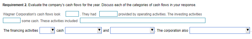 for Wagner Corporation for 2021 using the indirect method. Pranara the ctatomant