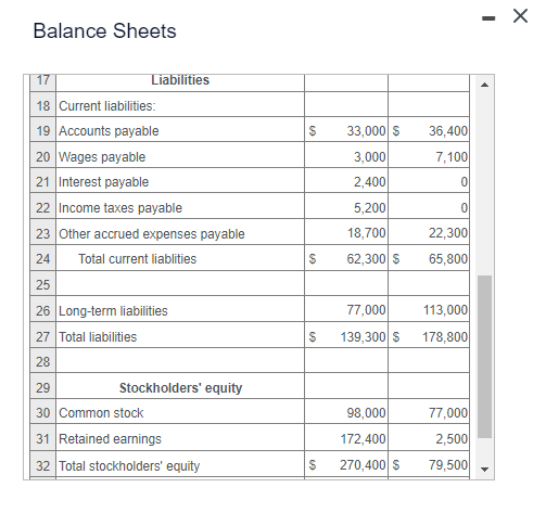stock investments Repayment of long-term debt e 2021 income statement is also