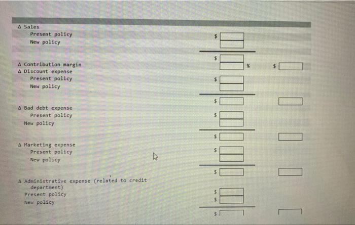 product sales are not what they could be because they have unused