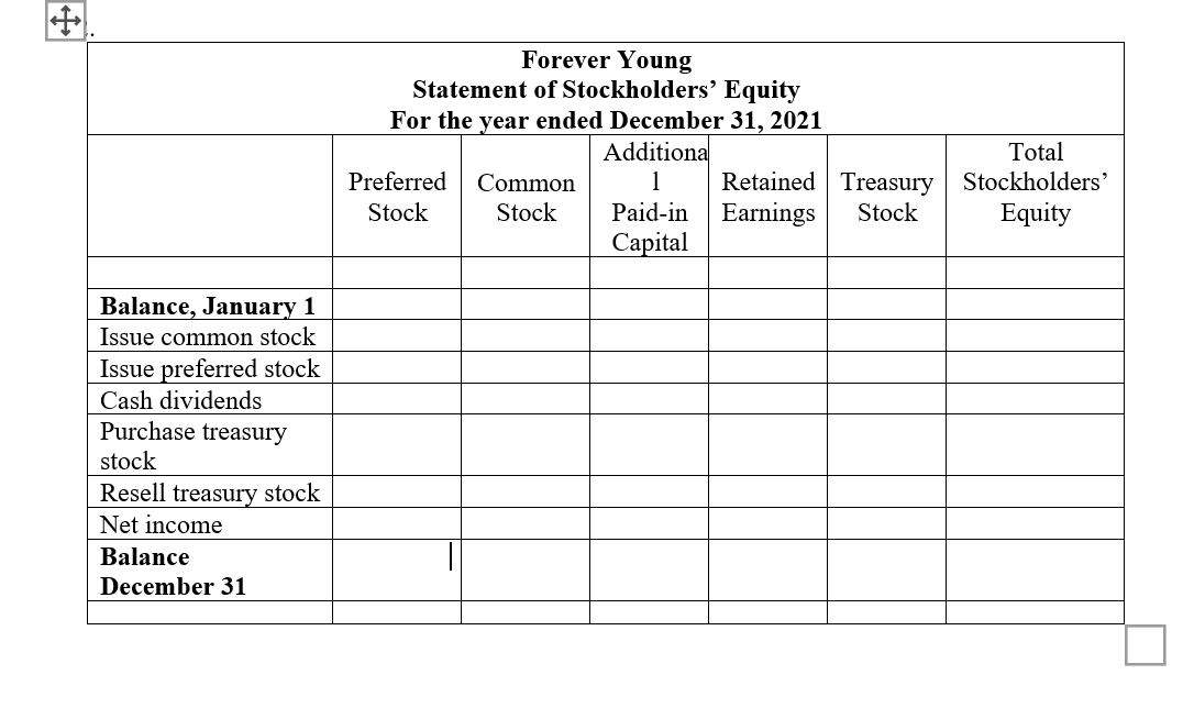 problem #1. Forever Young has two classes of stock authorized: $100 par