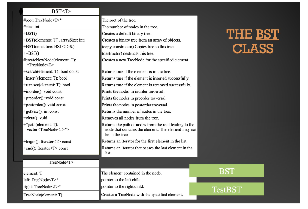 Please help me implement this BST class in C++ in .hpp and