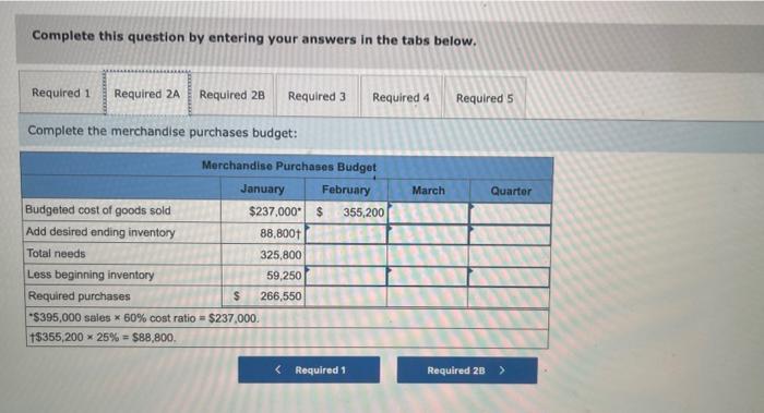 have been assembled to assist in preparing the master budget for the