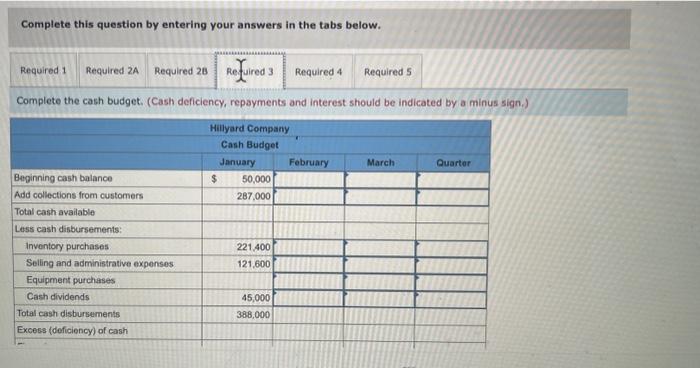 quarter), the company's general fedger showed the following account balances: b. Actual
