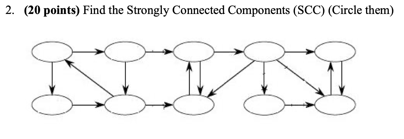  2. (20 points) Find the Strongly Connected Components (SCC) (Circle them)