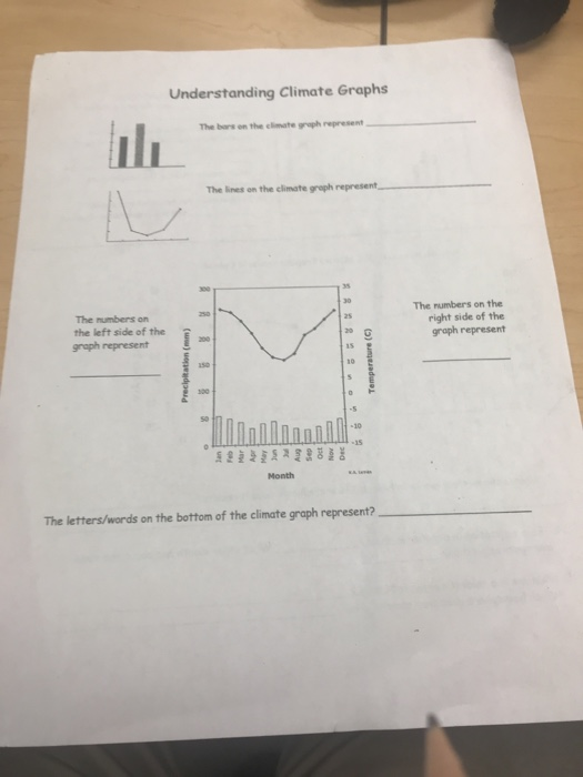  Understanding Climate Graphs The bars on the elimate greph represent The