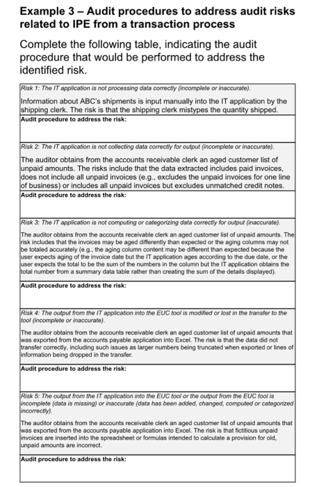  Example 3- Audit procedures to address audit risks related to IPE