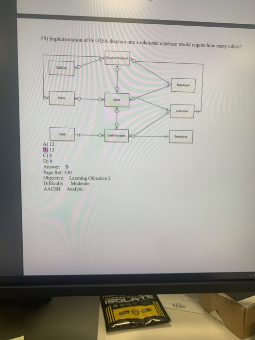  please explain 59) Implementation of this REA diagram into a relational