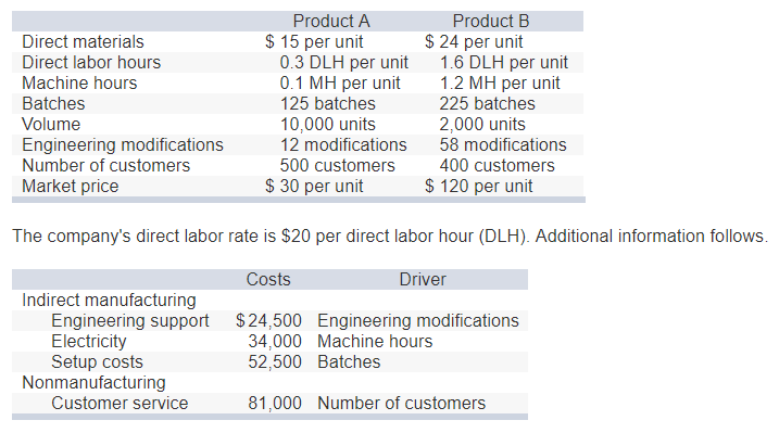 I Am having issues with question 4.1 and 4.2. I though