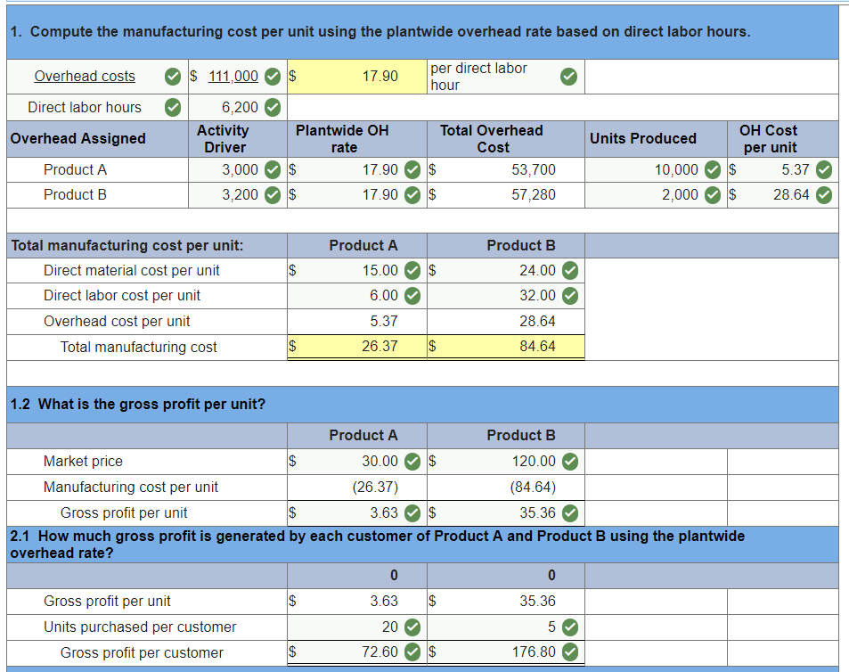 I just needed to multiply gross per unit with Units purchased. hat