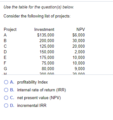 Use the table for the question(s) below. Consider the following list