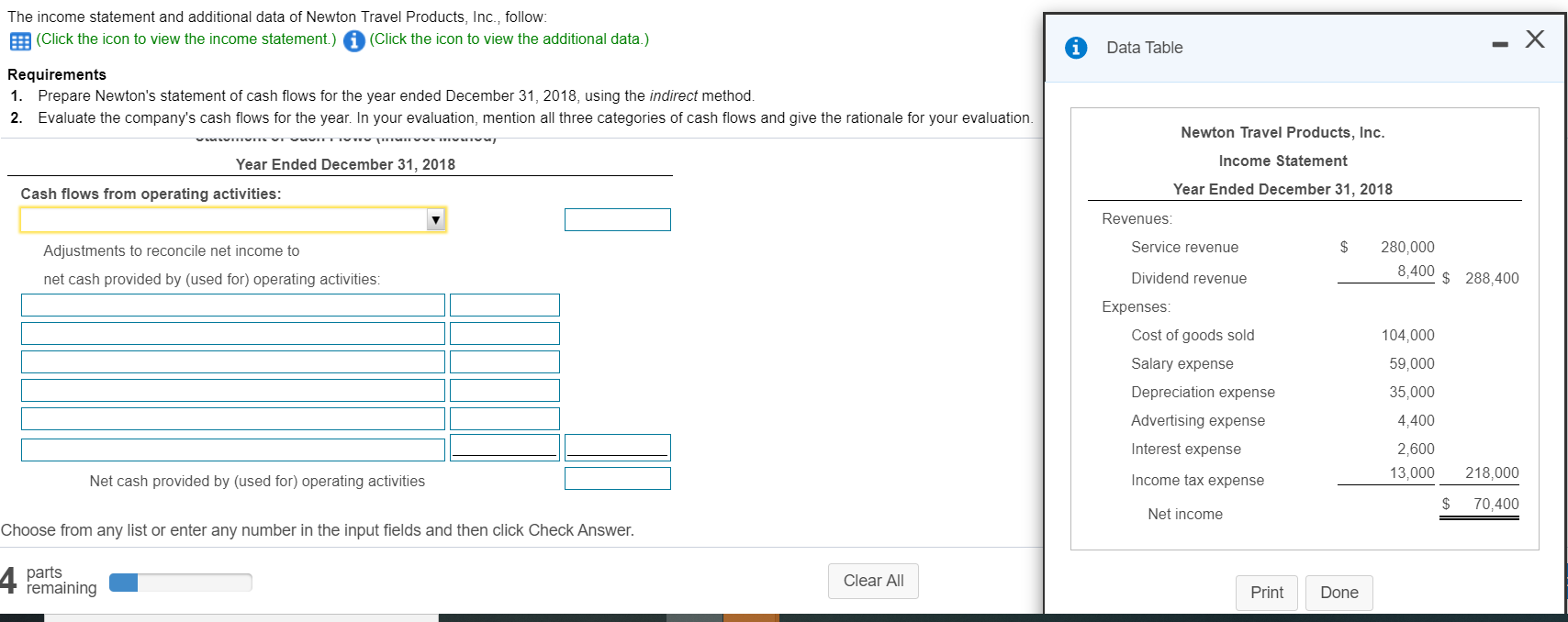 $54,000 was financed by signing a note payable. b. Proceeds from the