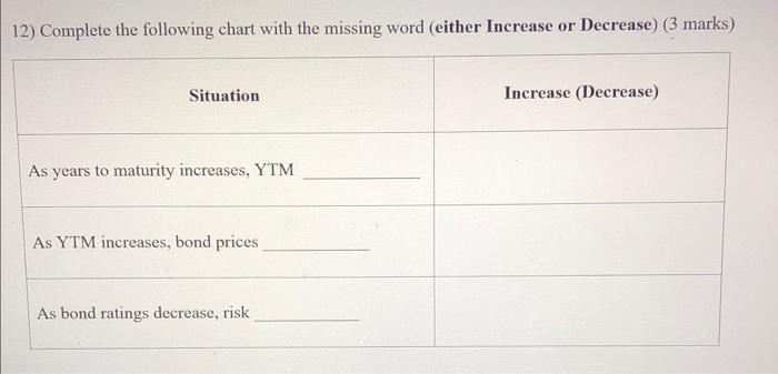  12) Complete the following chart with the missing word (either Increase
