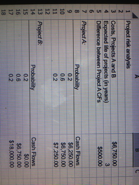 Each costs $6,750 and has an expected life of 3 years. Annual