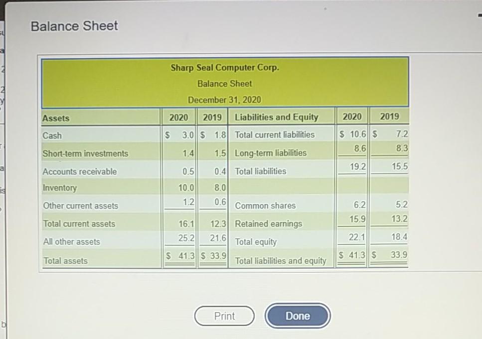 small businesses, reported these summarized figures in millions) (Click the icon to