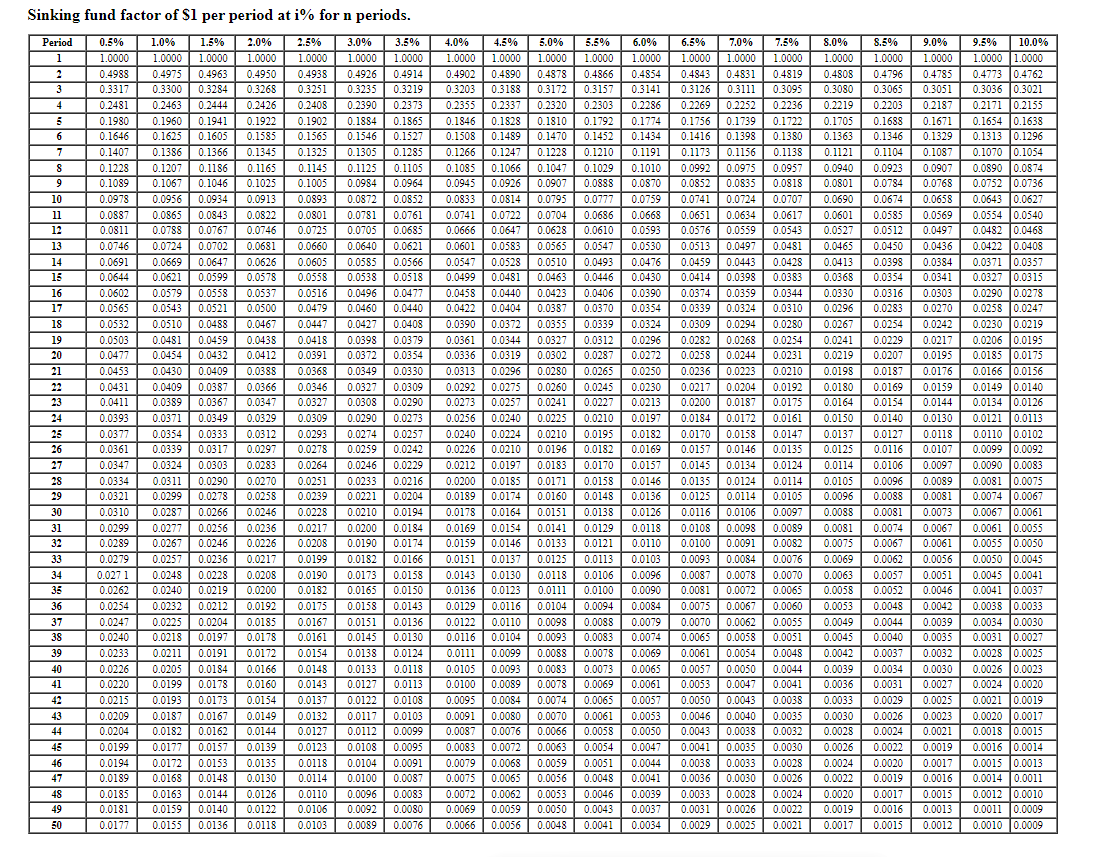  Bankrate.com reported on a shocking statistic: only 53% of workers participate