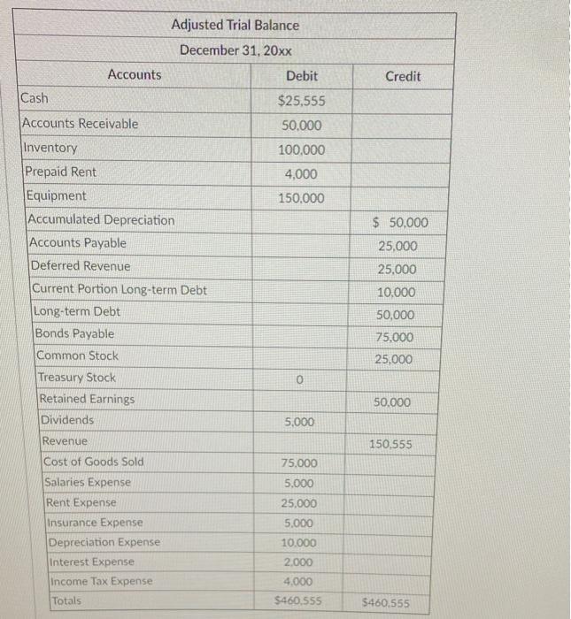 statement to answer this question and the next two (2) questions. You