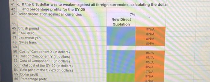 against all foreign currencies, calculating the dollar 42 and percentage profits for