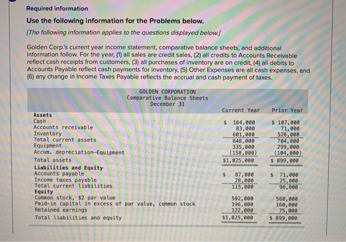 please explain. thanks! Required information Use the following information for the Problems