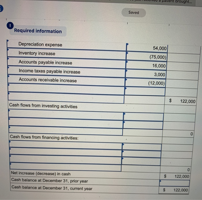 the year, (1) all sales are credit sales, (2) all credits to