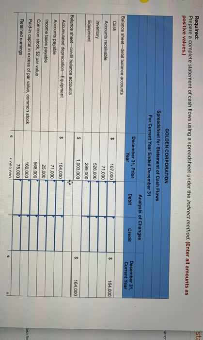 Accounts Receivable reflect cash receipts from customers, (3) all purchases of inventory