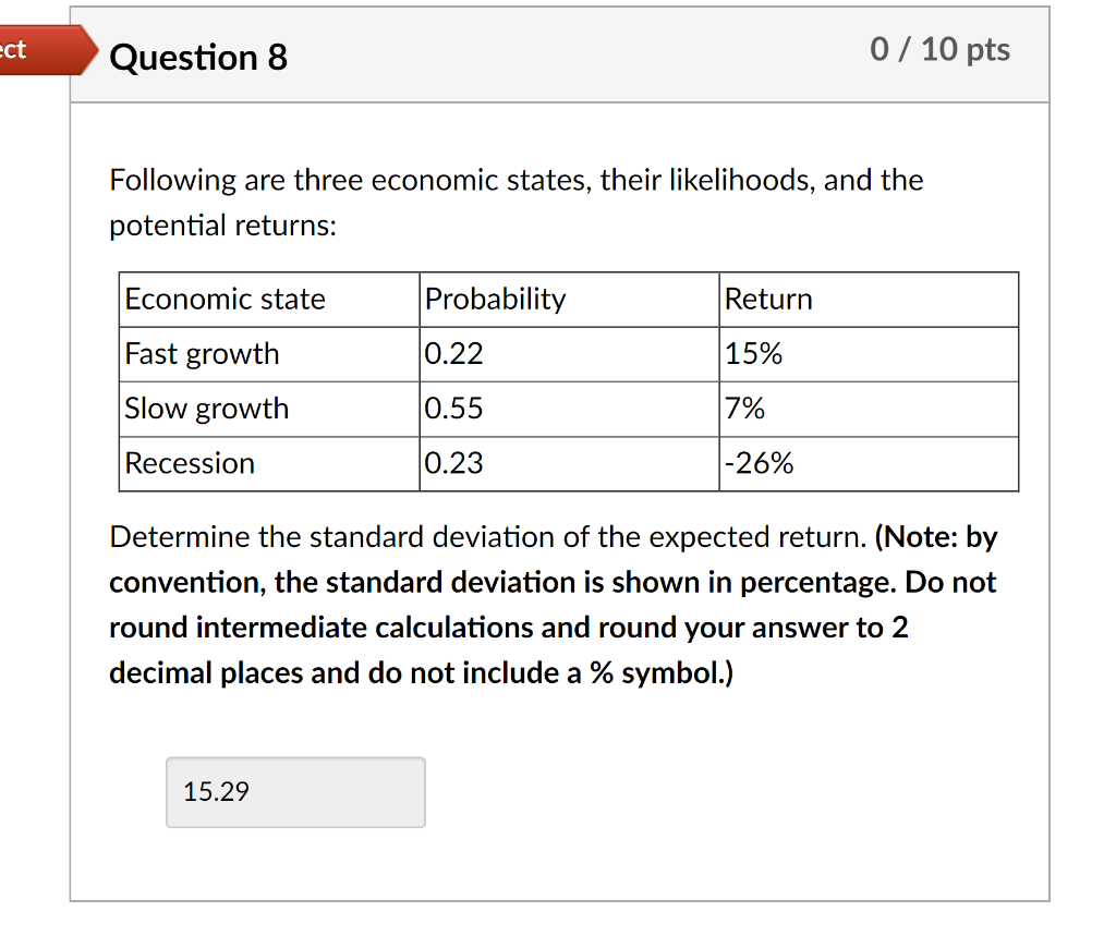 I cannot figure out the solution to this homework problem. I tried