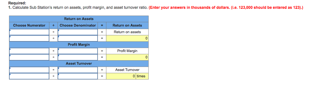 Sub Station and Planet Sub reported the following selected financial data ($