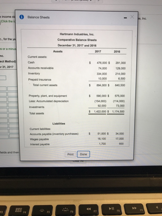 statement of cash flows using the indirect method. The income statement for