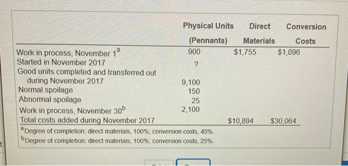  Physical Units Direct Conversion (Pennants) Materials Costs Work in process, November