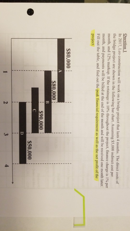  Question 1 In 2017, Leo construction will work on a bridge