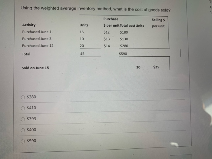  T Using the weighted average inventory method, what is the cost