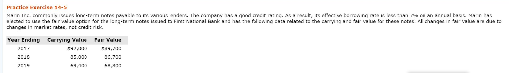 Practice Exercise 14-5 Marin Inc. commonly issues long-term notes payable to