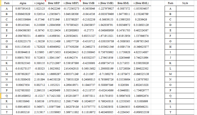 Based on the results above from multiple regressions, please identify the