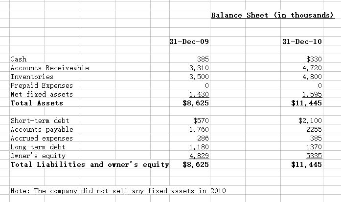See the Excel spreadsheet and the tab labeled Income Statement. Using this