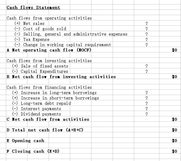 Cash Flow Statement in the tab labeled Cash Flow Statement. Use your