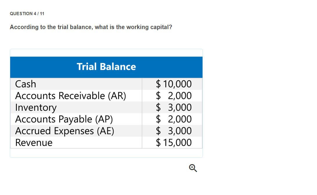 Multiple Choice Question: a.) (Cash + AR + Inventory) - AE b.)