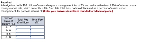  Required: A hedge fund with $0.7 billion of assets charges a